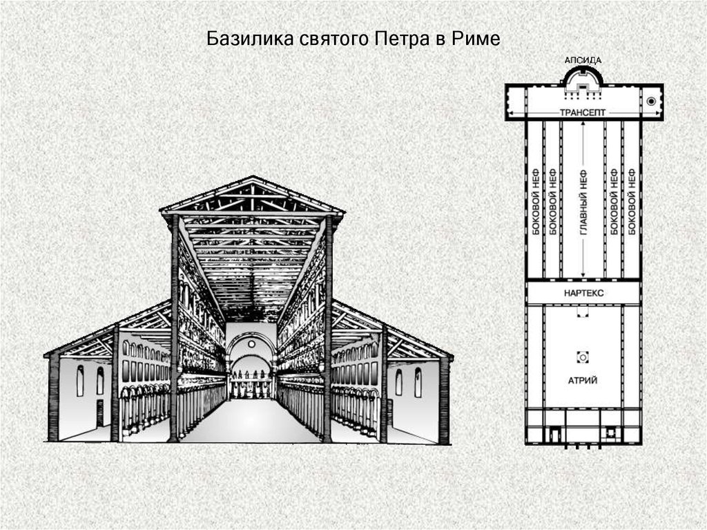 Устройство христианской церкви в римской империи схема